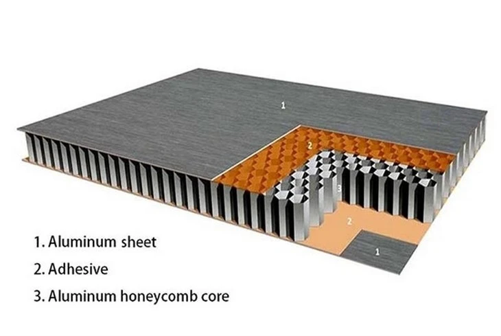 Full Aluminum Honeycomb Panel best