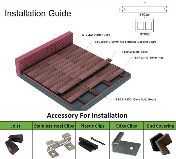 Wood-Plastic Composite Flooring Installation Guide Wood-Plastic Composite Flooring Installation Guide