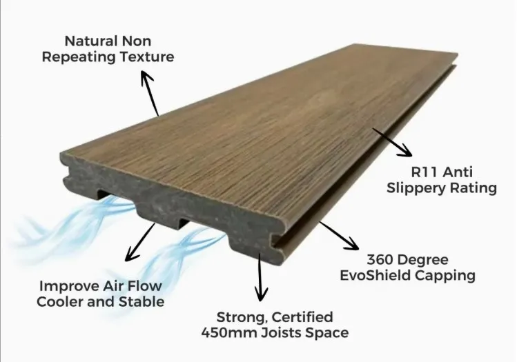 Co-extruded WPC Decking structure Co-extruded WPC Decking structure