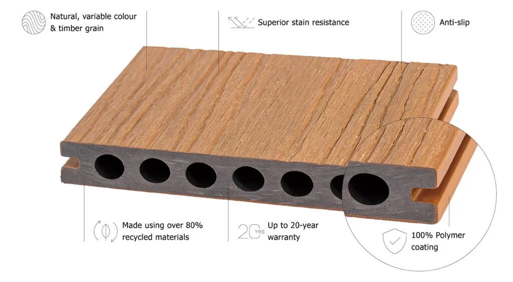 Structure of Wood-Plastic Composite Panels Structure of Wood-Plastic Composite Panels